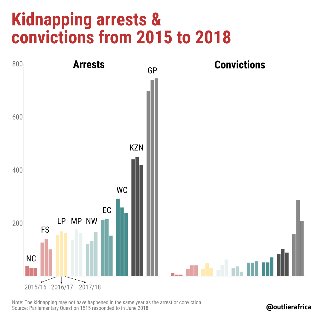 Is kidnapping on the rise? – Outlier Editor