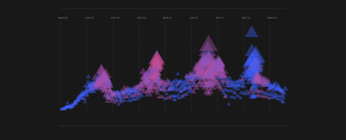 Two years of Coronavirus in South Africa visualised