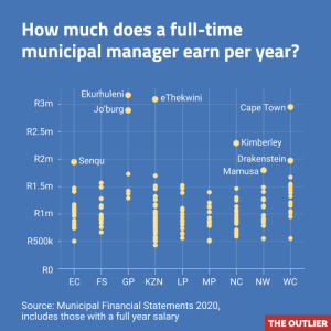 municipal manager salaries 2.0-5