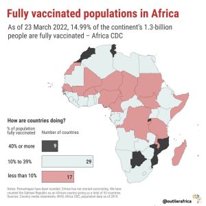 vaccinated-population