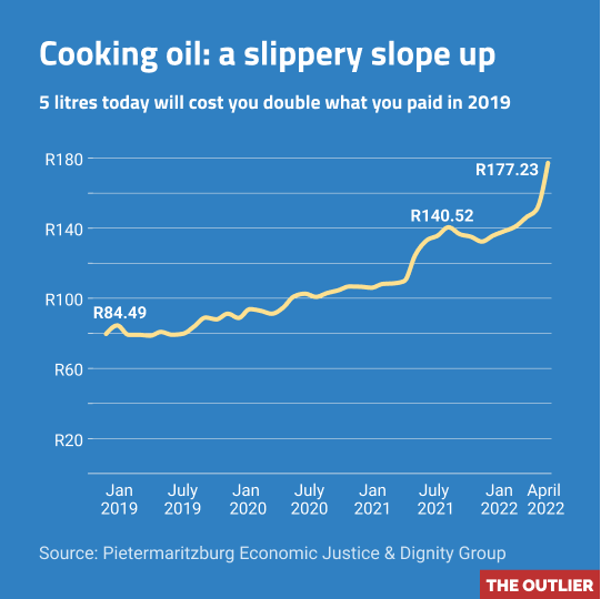Cooking oil: a slippery slope up