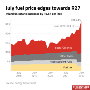 July fuel price edges towards R27