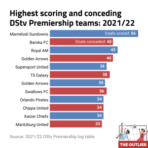 Goals scored vs conceded