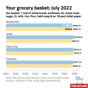 Your grocery basket