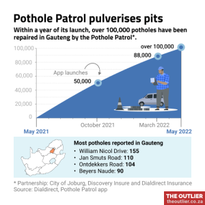 Pothole Patrol pulverises pits