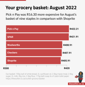 Your grocery basket: August 2022