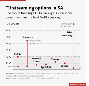 TV streaming options in SA