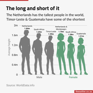 The long and short of it