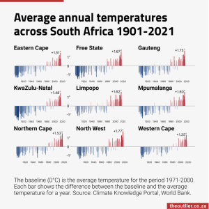 Average annual temperatures across South Africa 1901-2021