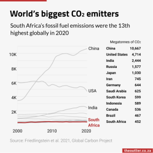 World&amp;amp;#8217;s biggest CO2 emitters