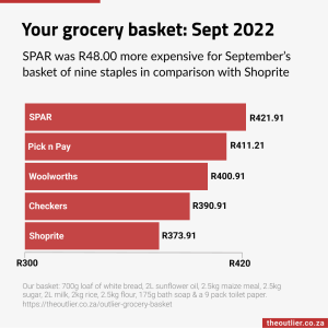 Your grocery basket: Sept 2022