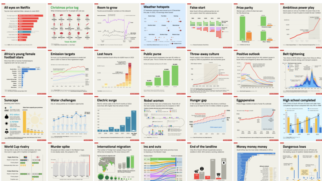 How – and why – we switched from interactive to static data ...