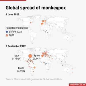 Global spread of monkeypox
