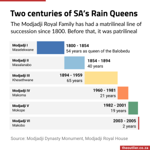 Two centuries of SA&amp;amp;#8217;s Rain Queens