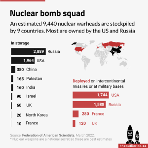Nuclear bomb squad