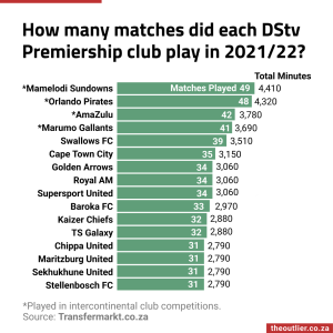 Number-of-matches-played-by-teams_