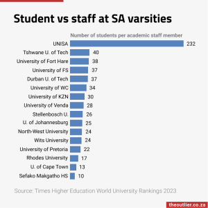 Student vs staff at SA varsities