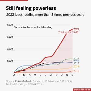 Still feeling powerless