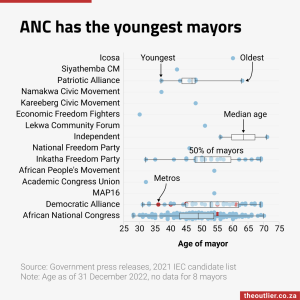 ANC has the youngest mayors