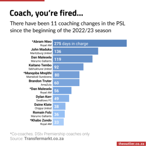 Coach, you’re fired