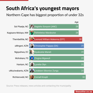 South Africa’s youngest mayors