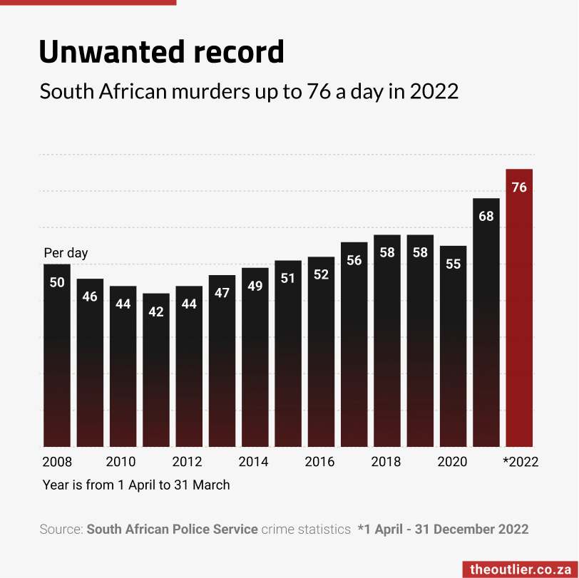 Unwanted record
