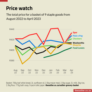 Price Watch
