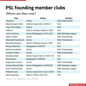 PSL Founding Clubs