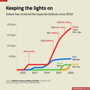 Bailouts Cumulative