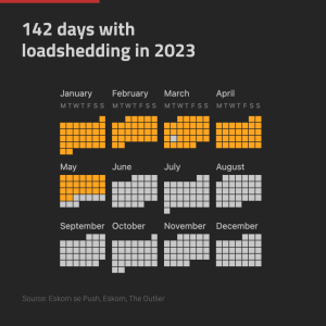 142 days with loadshedding in 2023