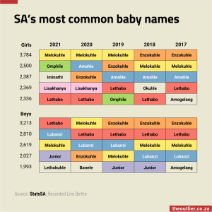 Baby names