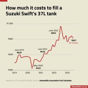How much it costs to fill a Suzuki Swift