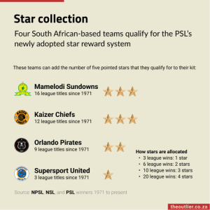 Star collection