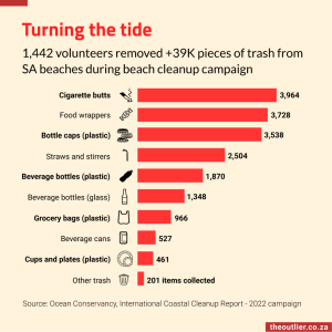 Coastal Cleanup 2023-07-06