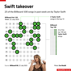 TaylorSwift 2023-07-24