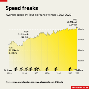 TourDeFrance 2023-07-21