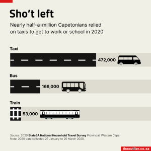 2023-08-11 Transport workers 2021