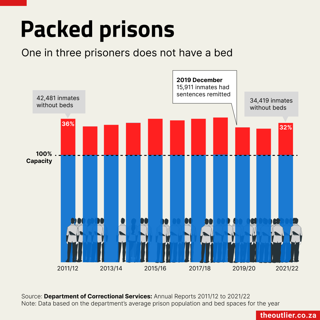 2023-08-15 Overcrowded prisons