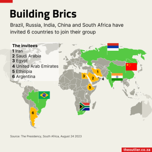 Brics chart