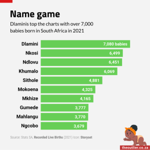 Name Game 2023-08-01