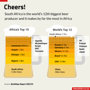 Cheers SA beer 2023-08-04