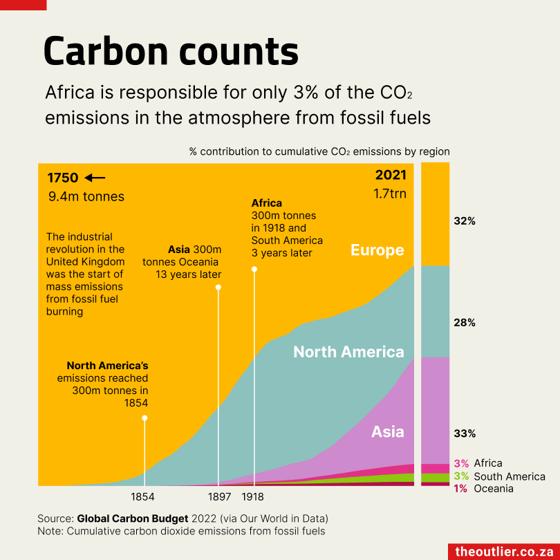 2023-09-06 Carbon Dates