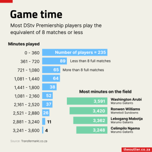Minutes Played 2023-09-13