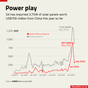PowerPlay 2023-09-26