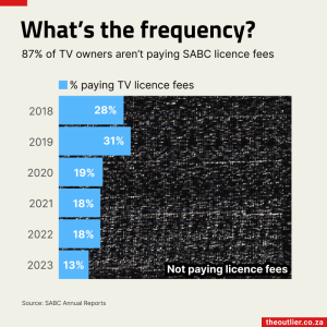 SABC Licence Fees 2023-09-18
