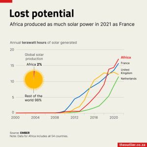solar-production 2023-09-12