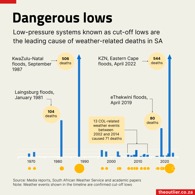 2023-10-09 Dangerous Lows