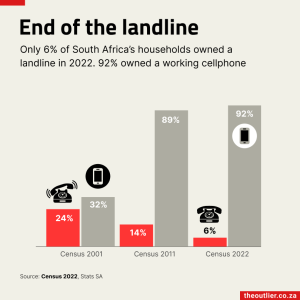 Census 2022 Landlines 2023-10-11