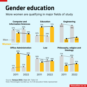 Post-school 2023-10-24