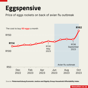 Eggspensive 2023-11-07